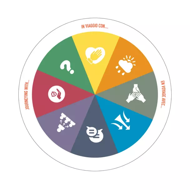 Démotivé ou confus ?